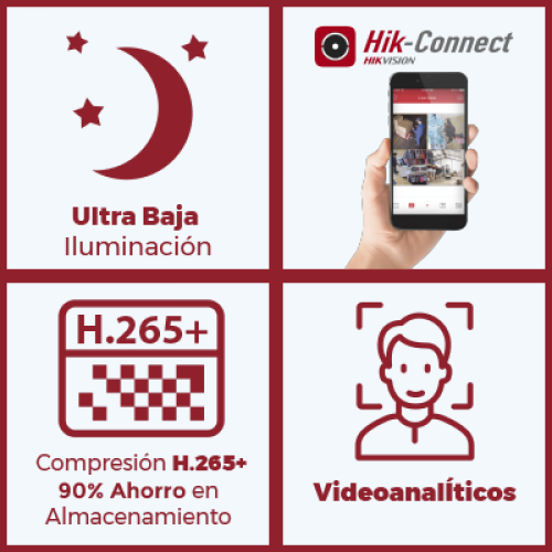 Cubo IP 4 Megapixel / Serie PRO / Lente 2.8 mm / 10 mts IR EXIR / PoE / Sensor PIR / H.265+ / Interior / Audio de Dos Vías / PoE / MicroSD / ONVIF